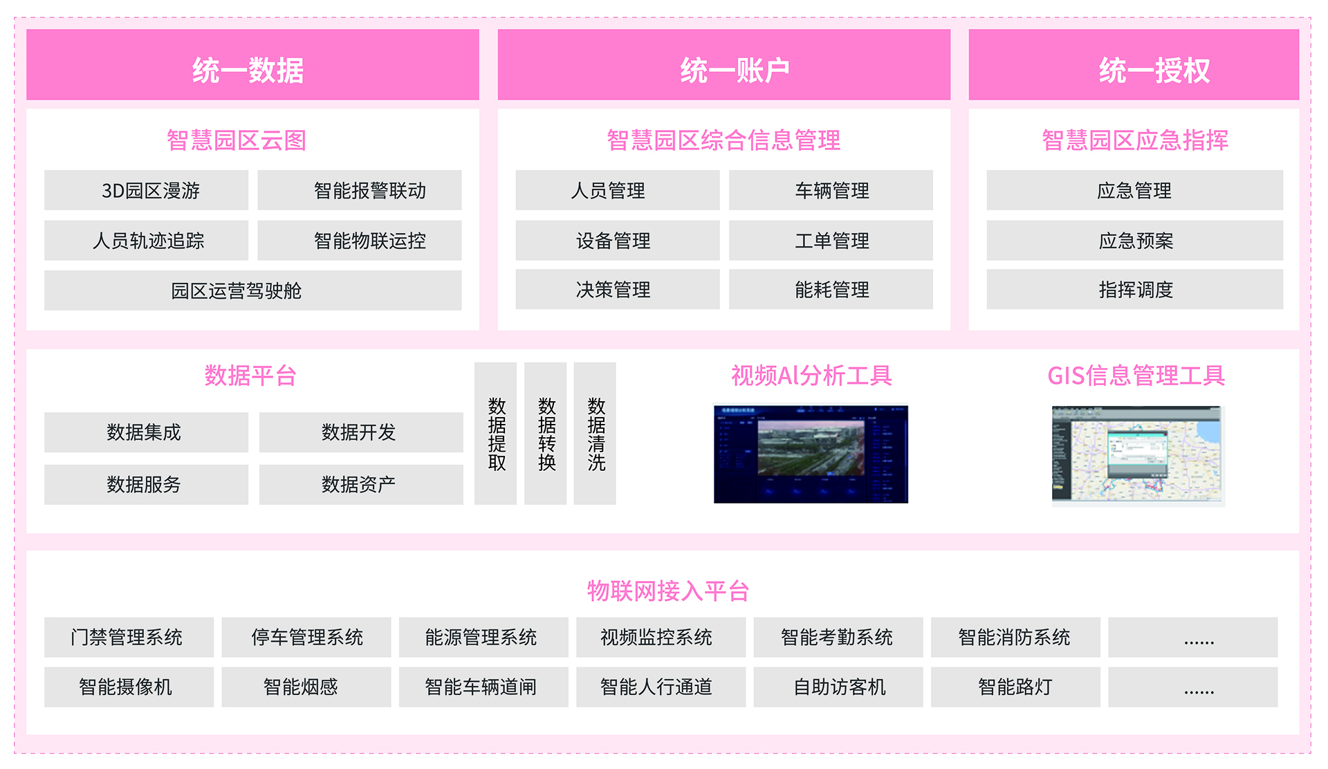 智慧园区可视化解决方案