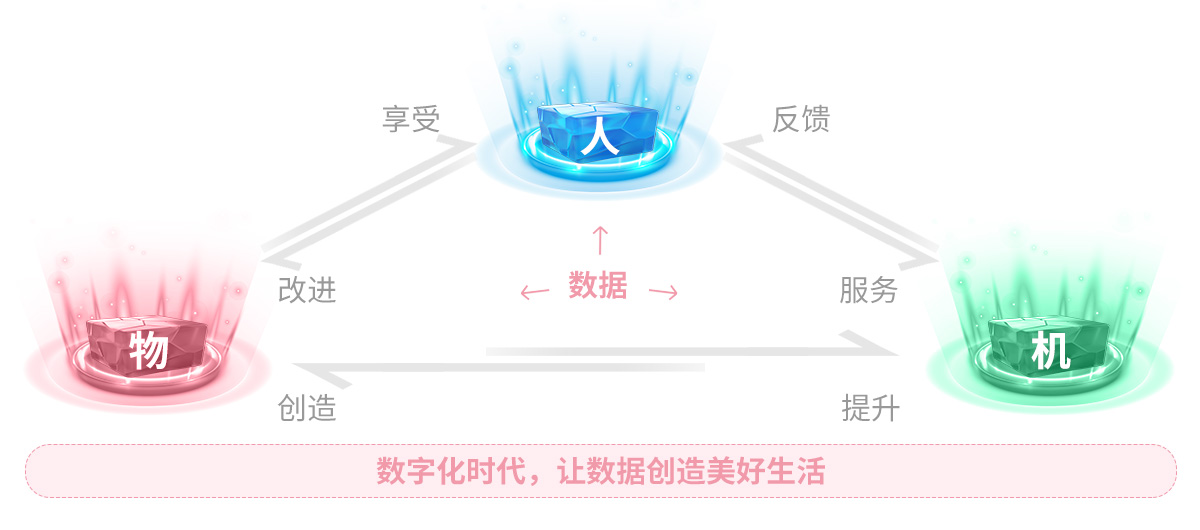 万物互联第一张图